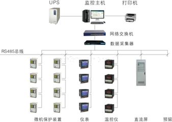 西安亚川能耗分析管理系统在现代医院中的应用