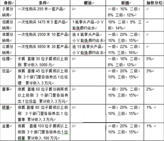 香爵生活系统开发