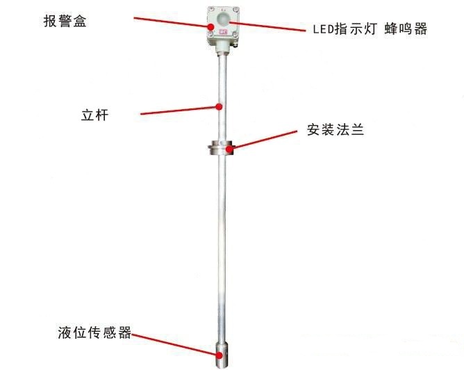 朔州阳泉吕梁晋中晋城汽油罐/酒精罐/高低液位报警器厂家