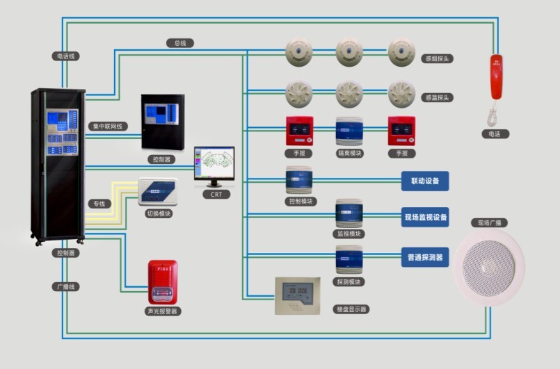 110KV变电站火灾自动报警系统/光伏发电站消防报警系统