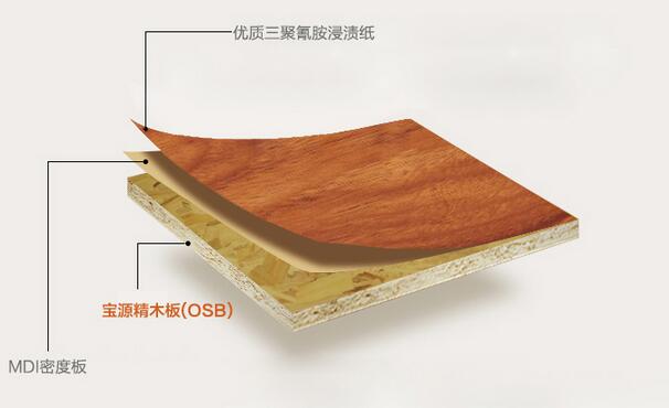 宝源精木板（OSB）生态板厂家直销 板材招商 板材加盟