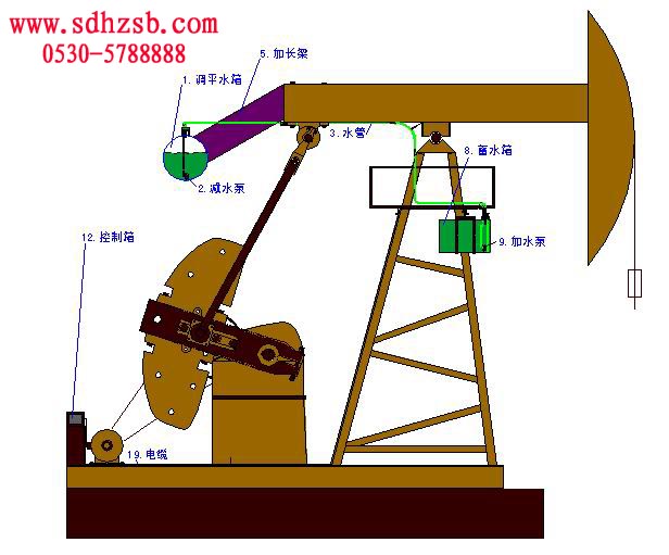 SBYP-12A抽油机液体自动调平节能装置