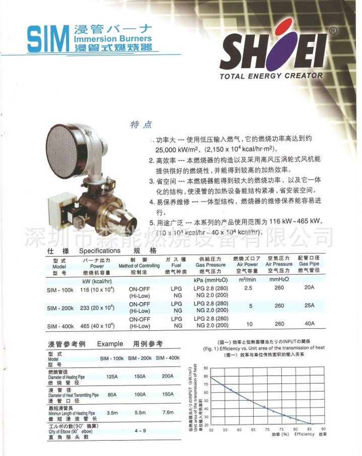 正英浸管式SIM-200K加热燃烧机 SIM-100K燃烧器