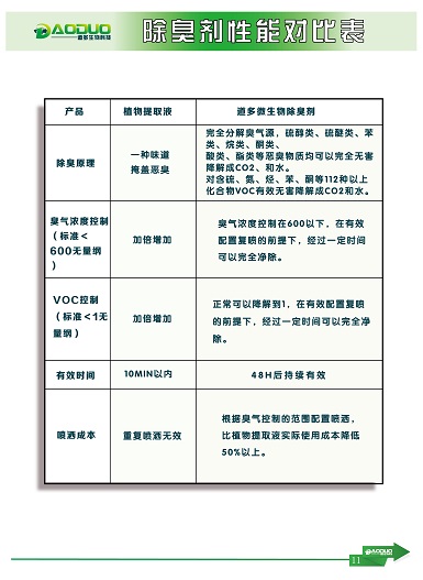 浙江杭州供应皮革加工厂用微生物除臭剂选