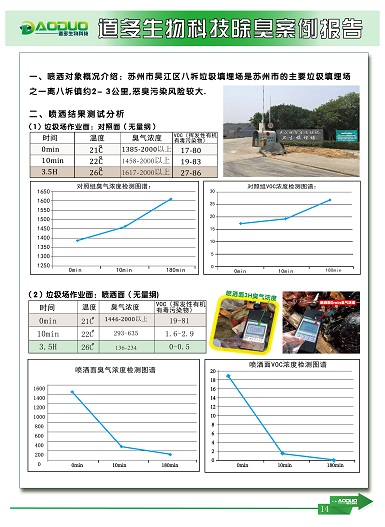 上海普陀区供应沟渠用微生物除臭剂选