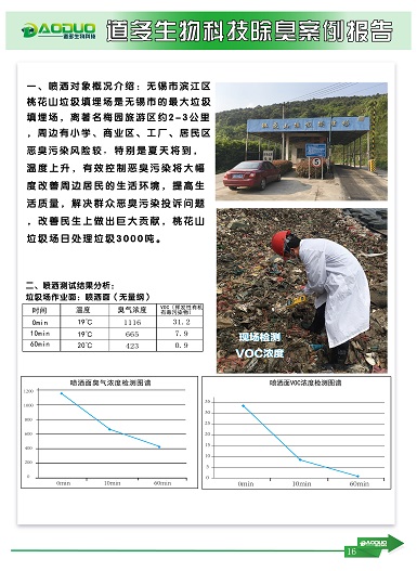 上海杨浦区供应屠宰业用微生物除臭剂选