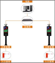智能停车场设备及系统