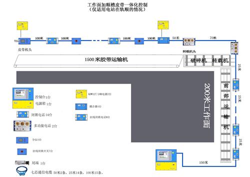 矿用工作面集控，综采面集控，KTC158