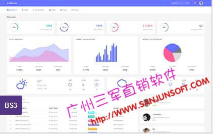 直销商务管理系统|会员管理直销分红