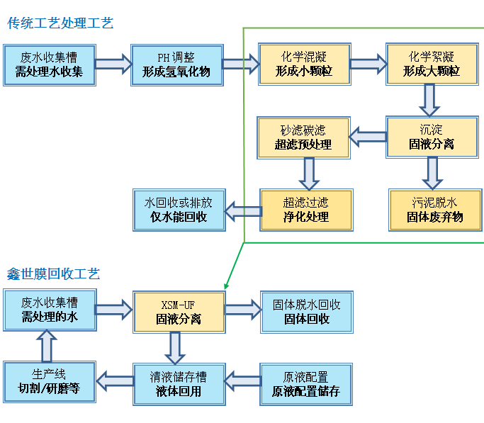 线路板污水处理工程