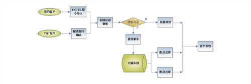 长沙erp物流管理系统开发 上海优质主流erp软件性能好 诺构供