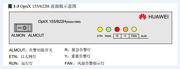 华为OptiX 155/622H