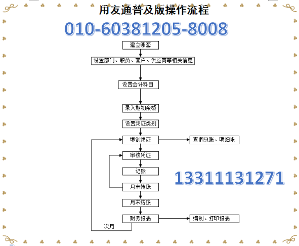 北京中企开元会计服务有限公司