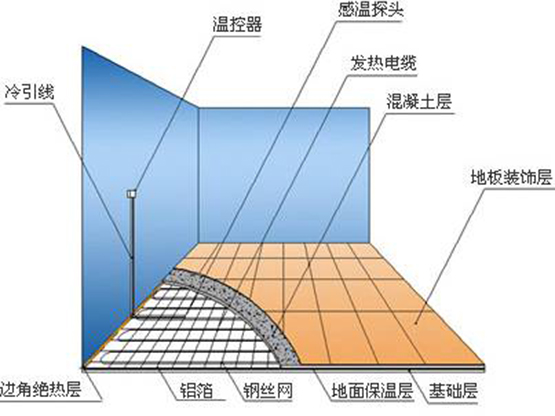 沈阳市地热安装，沈阳地热价格