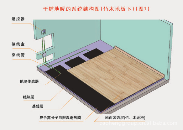 沈阳日丰地热安装，沈阳日丰地热安装