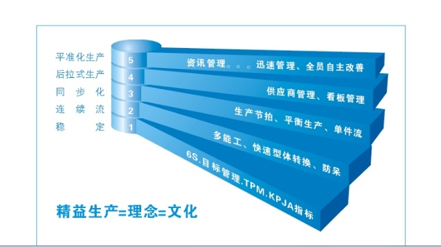 制衣精益生产管理软件