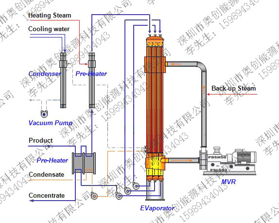 mvr蒸发器公司