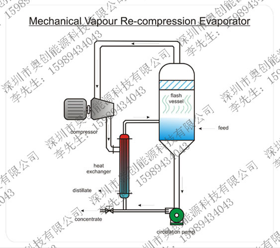 mvr压缩机 效离心蒸汽