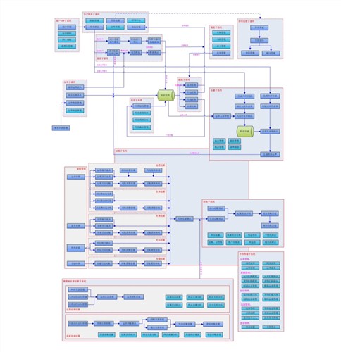 南京Erp销售管理系统 Erp软件制作性能可靠 诺构供