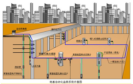 上海基坑边坡监测系统 则禹供 基坑边坡监测系统质量可靠