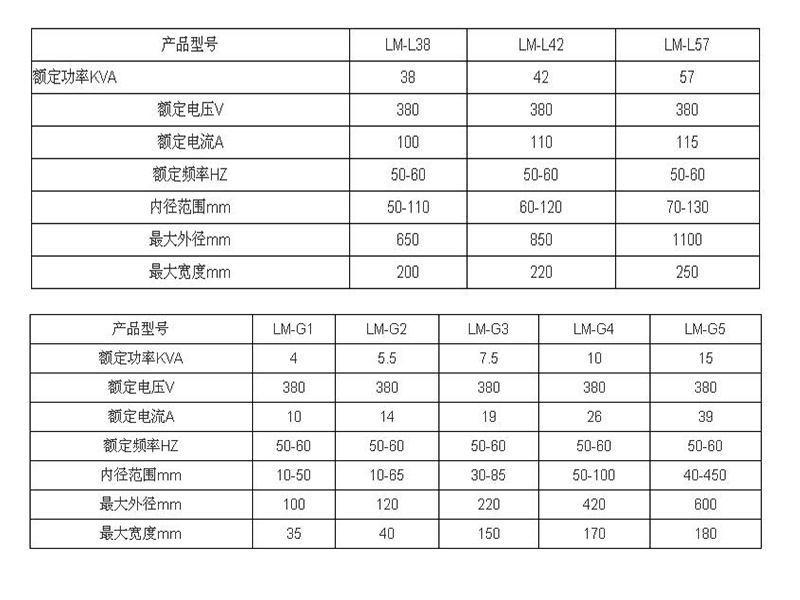 河北齿轮加热器厂家直销