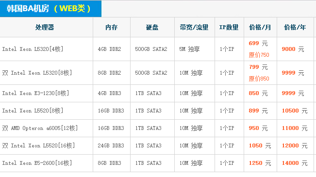 韩国服务器,VSP租用 免备案 宝博科技Q97063504