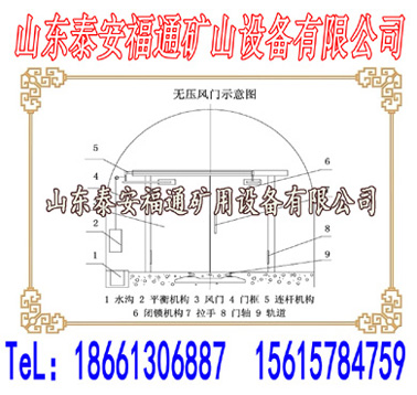 平衡无压风门我做主，矿用产品我买单！