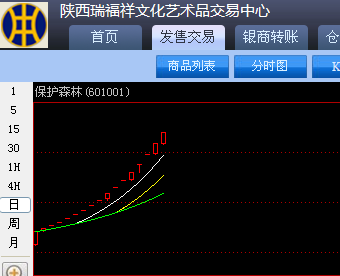 陕西福瑞祥诚招上票会员与代理商       邮币卡投资招商