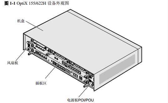 华为Metro100SDH光传输设备