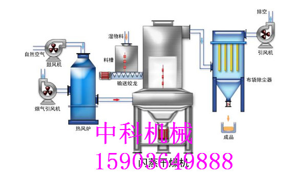 旋转闪蒸干燥机价格