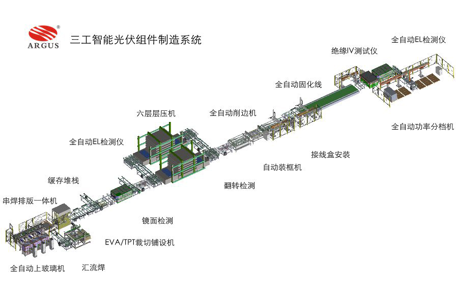 三工年产200MW电池组件生产线建设项目供应商