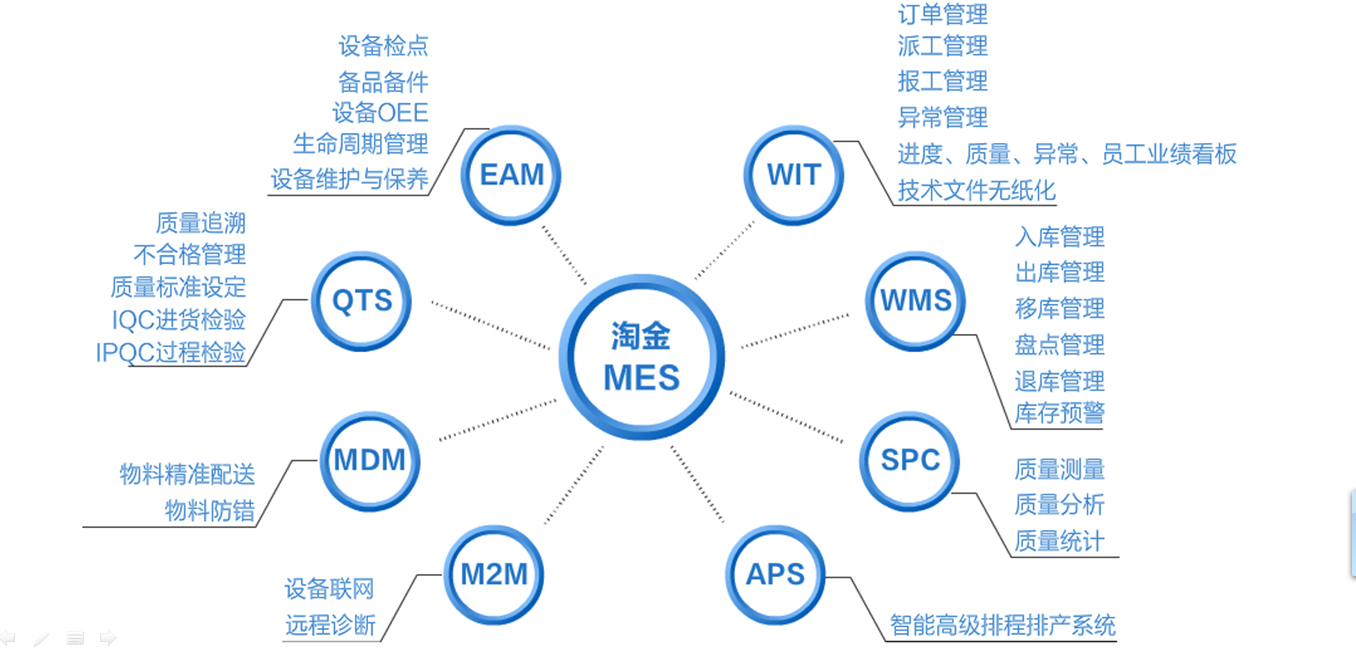 淘金智慧工厂信息化管理系统