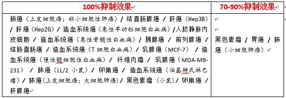 追求效果：瑞得生16种稀有人参皂苷