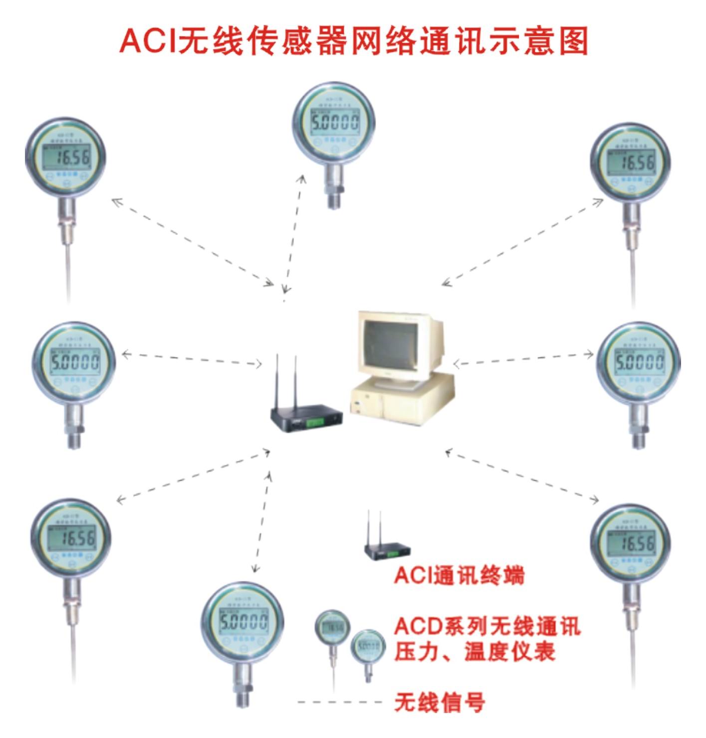 ACI温度传感器