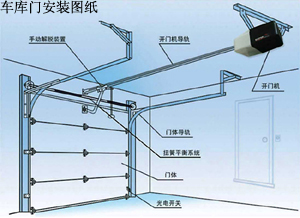 安徽工业门/厂房工业门/仓库工业门