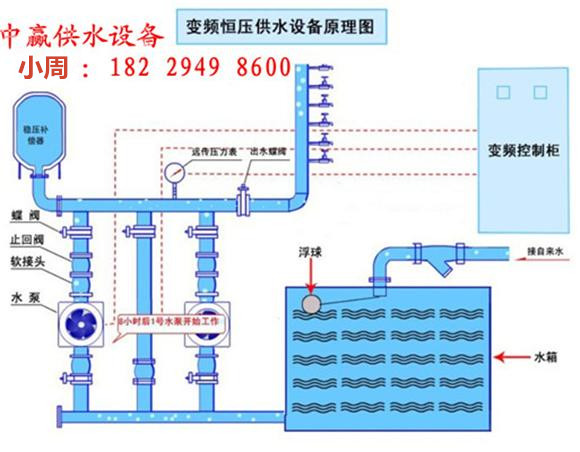 供水水箱的水位自动控制系统