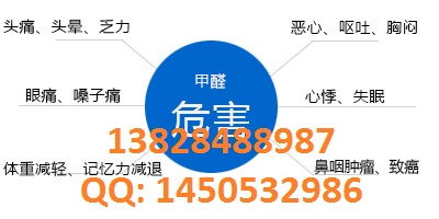 SGS有什么测试报告欧洲DMF家私甲醛含量