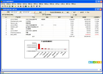 楚雄CRM管理软件免费版|力点CRM管理软件销售分析