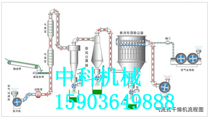 气流干燥机生产价格