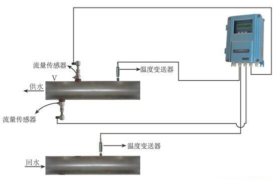 无锡仪表厂超声波流量计图片矿浆流量计图片