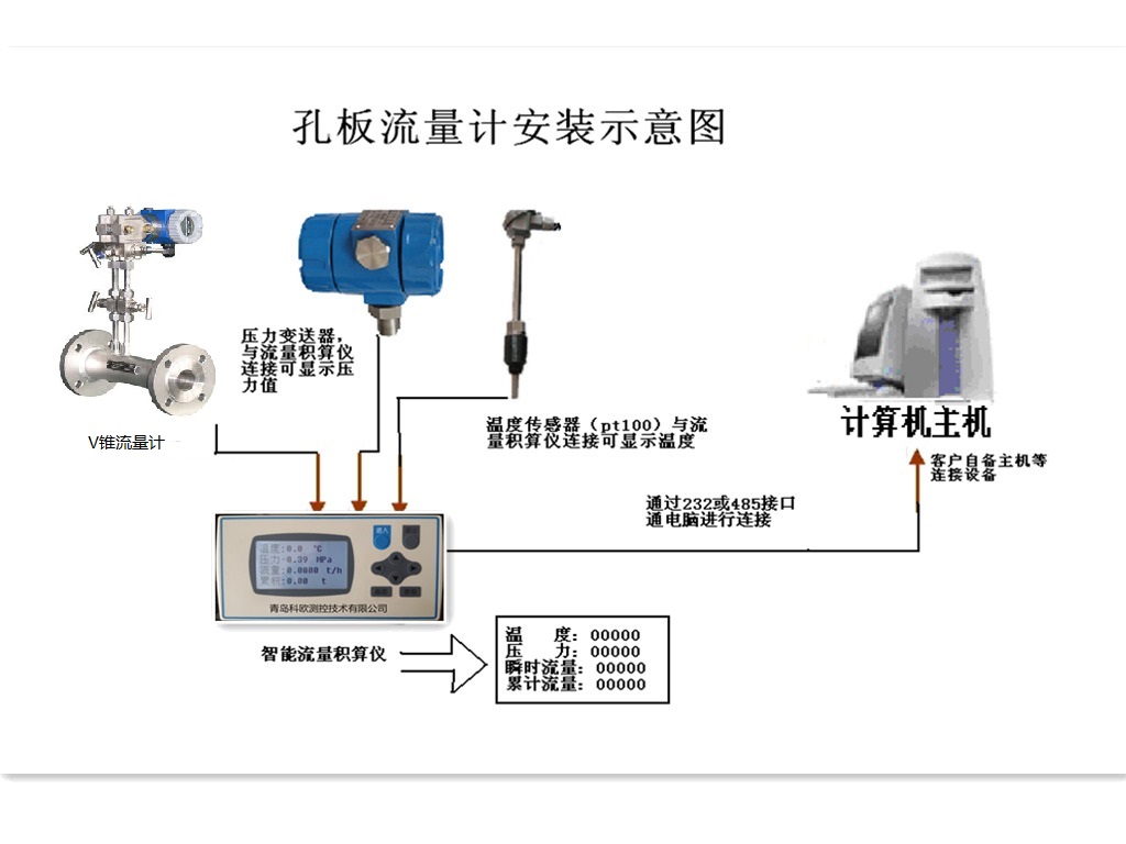 苏州 V锥流量计图片天燃气流量计检定