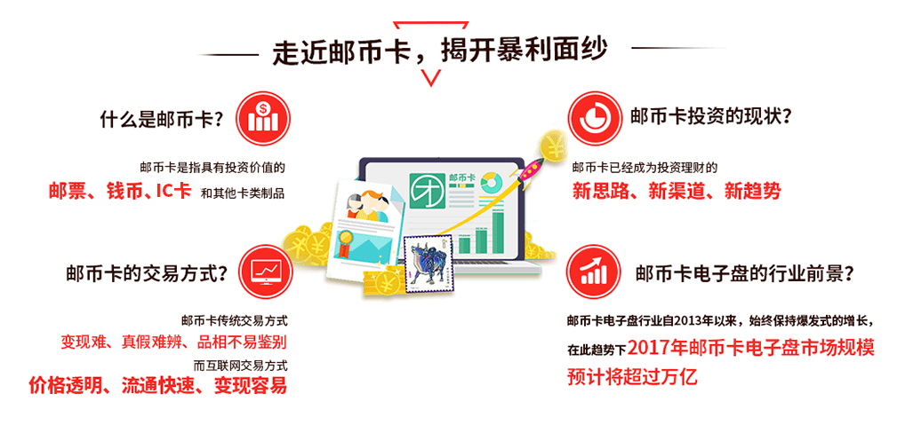 2016洛阳邮币卡电子盘投资招商