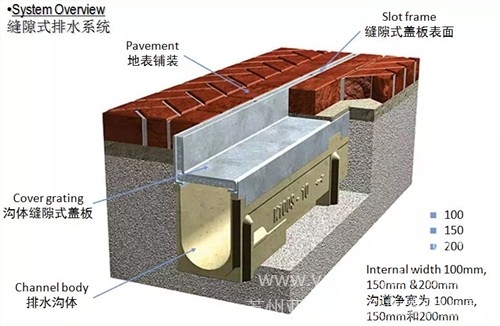 景观排水沟价格 缝隙式排水沟价格 U型排水沟价格 亚盟供