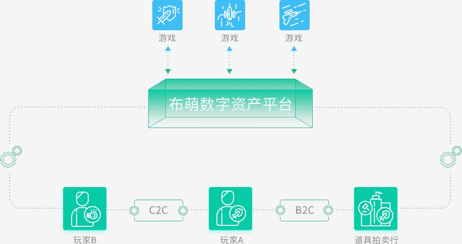 区块链区块链场景|区块链能源|就选布萌