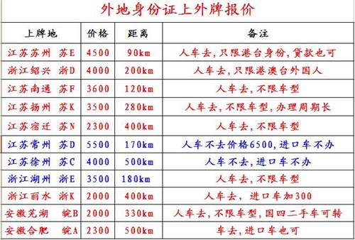 上海外牌验车费用,代办上牌,代办上外地牌,宜驾供