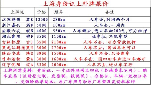 上海外地户籍办外地牌照,上海二手车办外地牌照费用,宜驾供