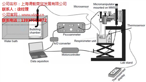 超微呼吸测量*超微呼吸测量的应用*超微呼吸测量系统*谓载供