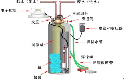 邢台市锅炉软化水设备 软化水设备专业厂家