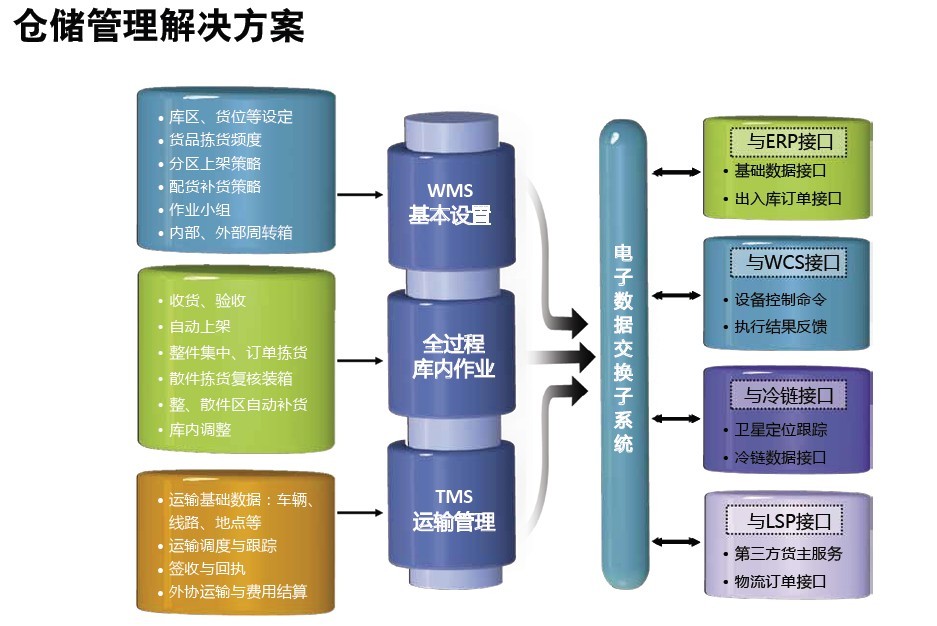 药店促销ERP管理解决方案