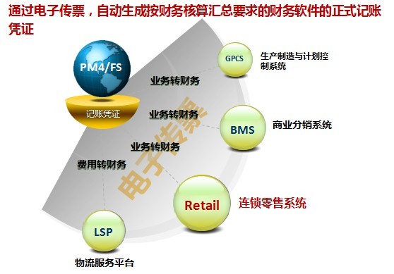 连锁药店会员管理解决方案